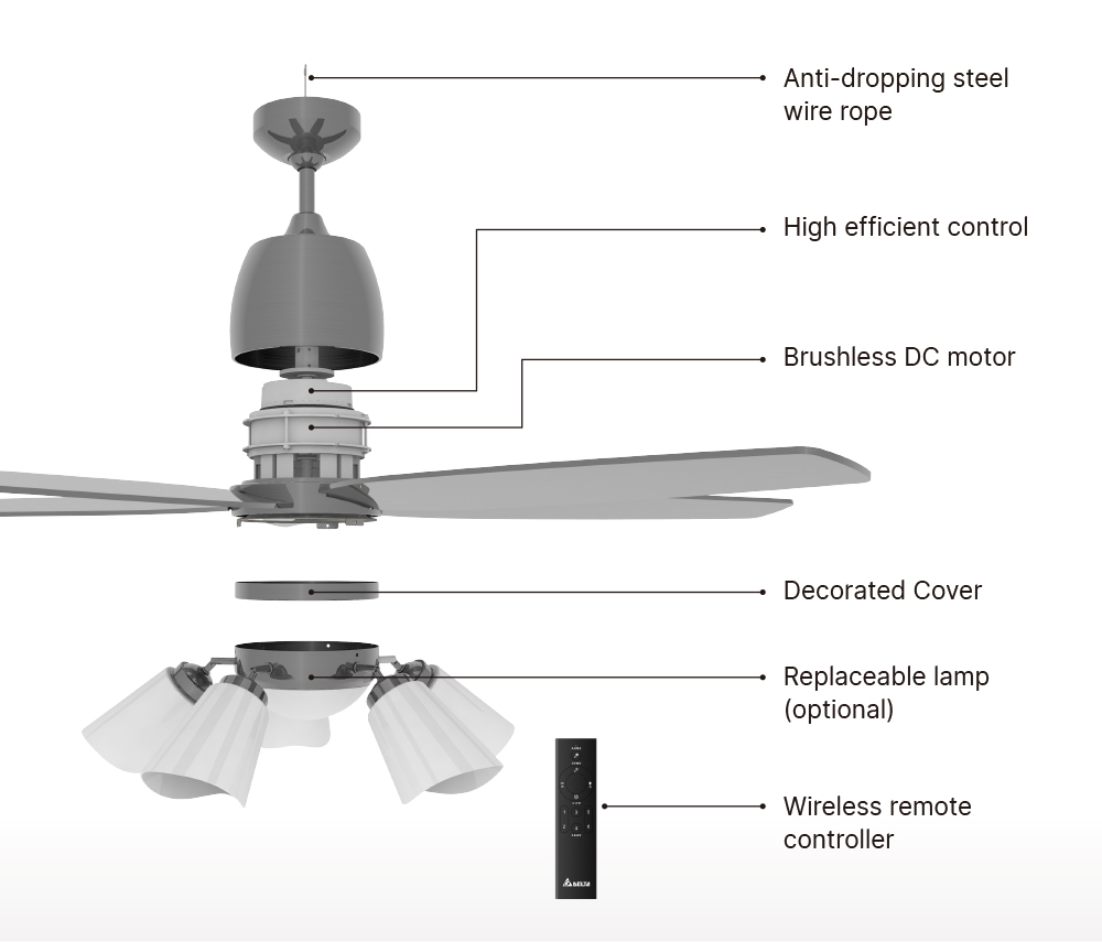 CeilingFan
