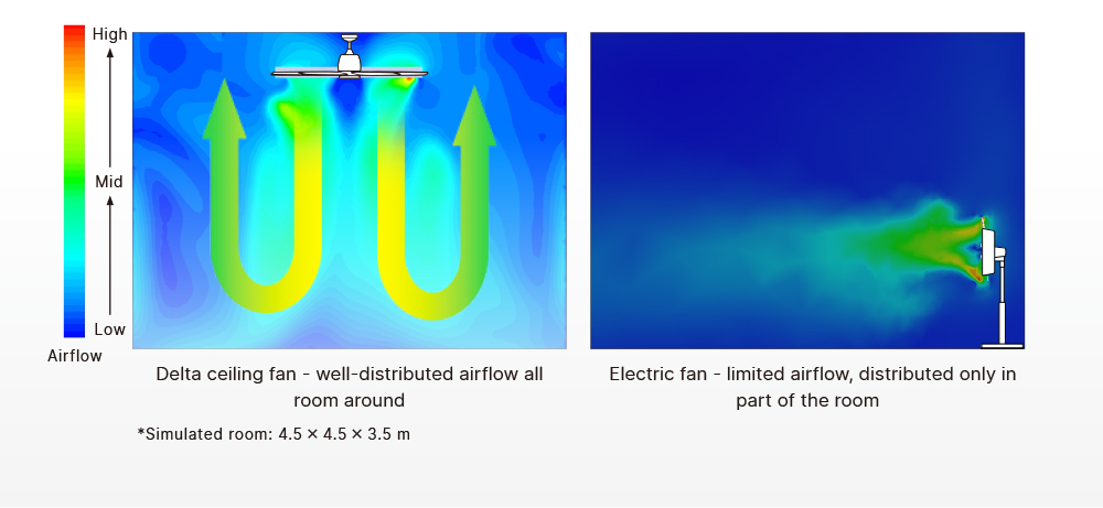 Better Way for Air Circulation
