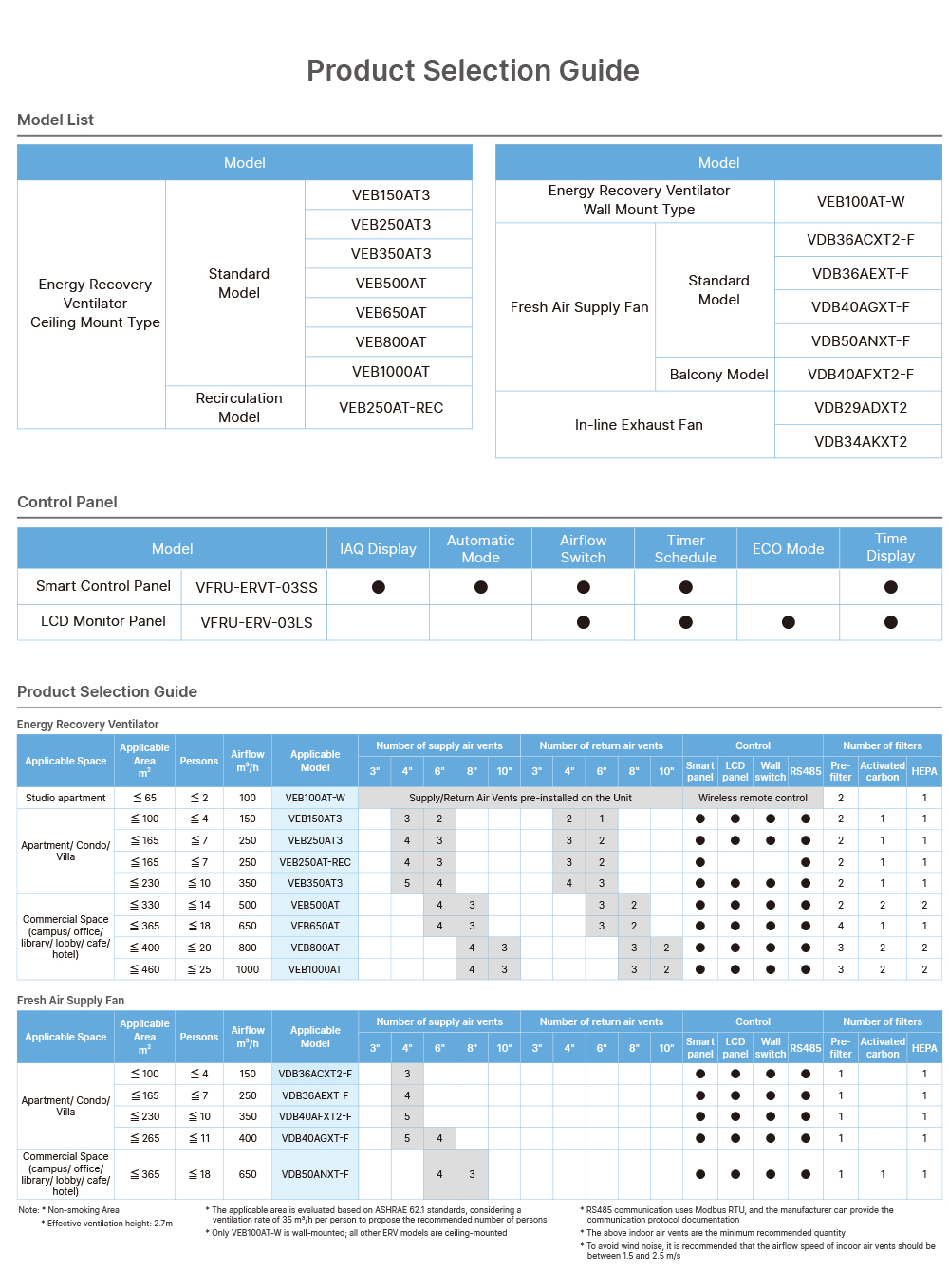 Product Selection Guide